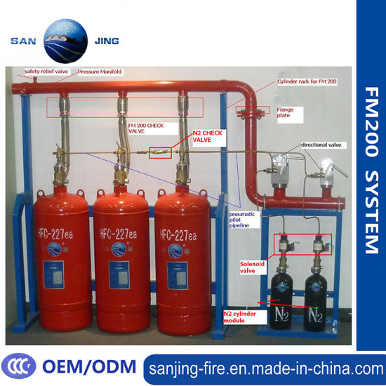 China Fujian Sanjing Gas Fire Suppression Pipeline Type Fm0 Fire Suppression System Products Topchinasupplier